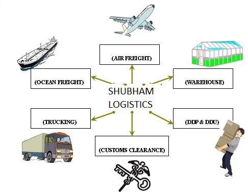 Services de réservation de fret